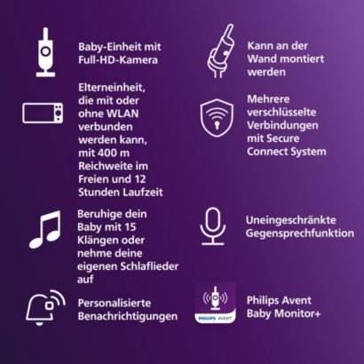 Avent Connected