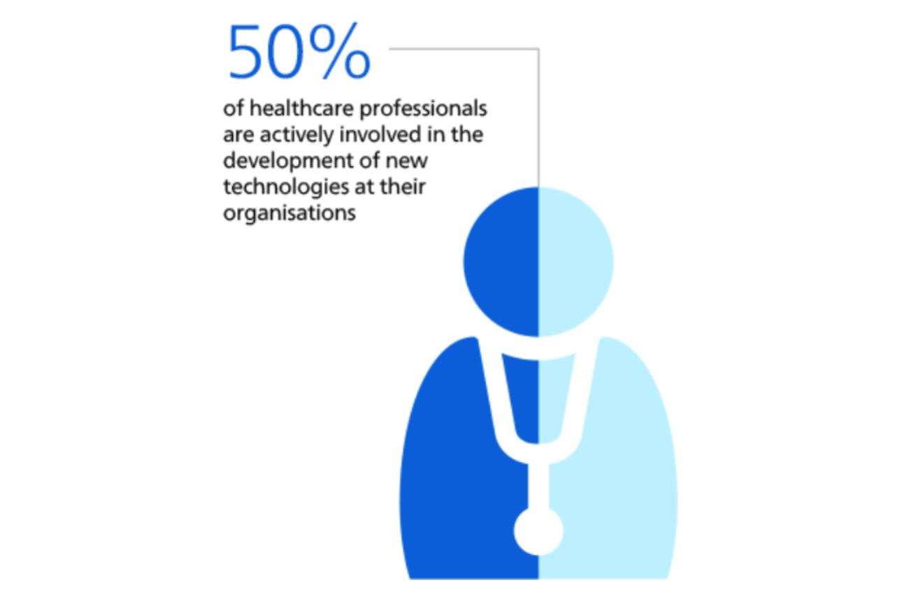 Collaborating with healthcare professionals to drive technology adoption