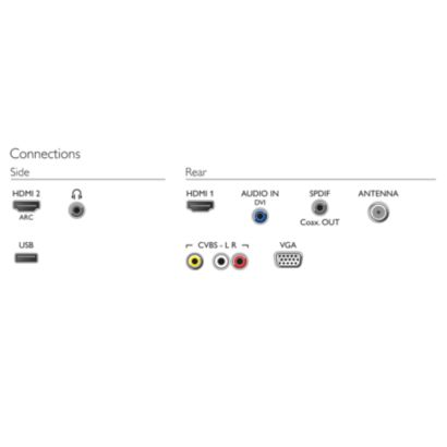 TV LED