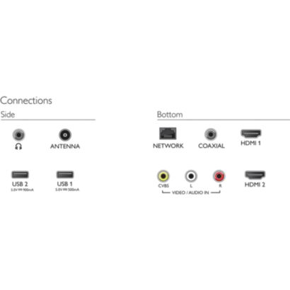 Philips 5400 series