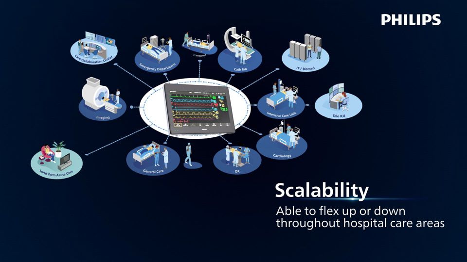 Vídeo de presentación del monitor de paciente IntelliVue de la serie 6000