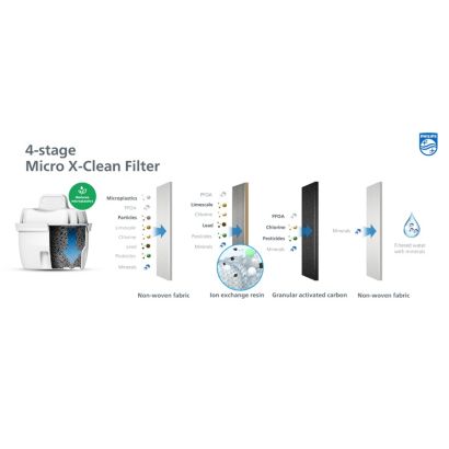 Philips Micro X-Clean filtration