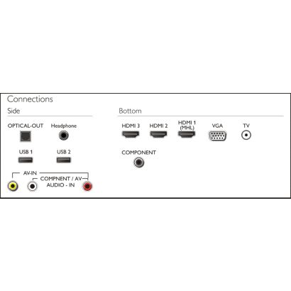 Philips 4000 series