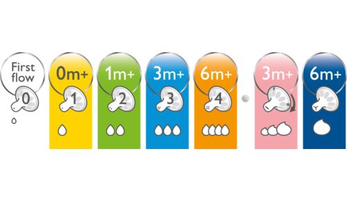 La gamma include tettarelle con tipologie di flusso diverse