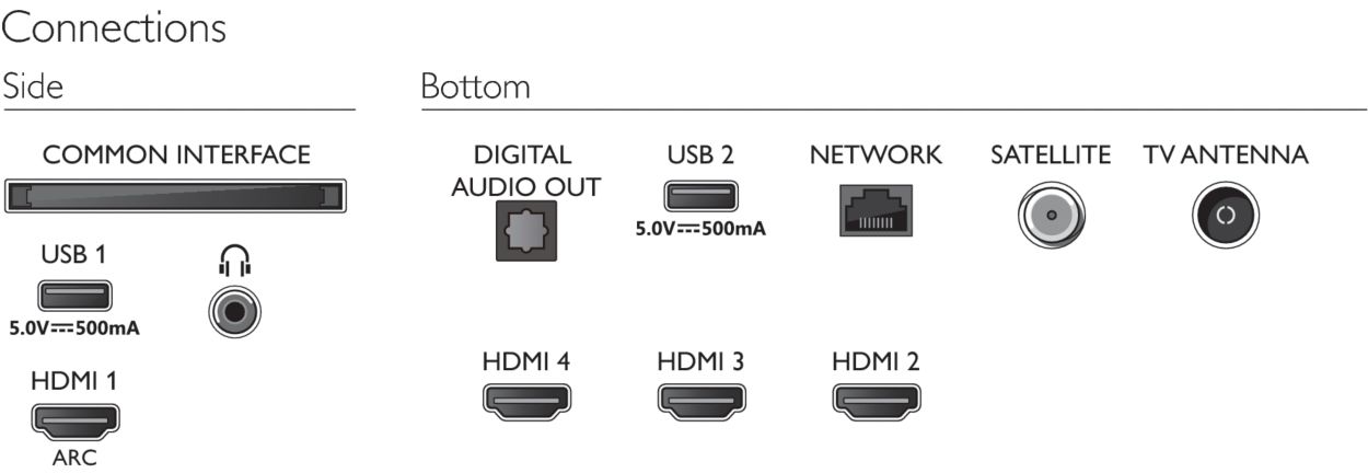 Televisor Smart UHD 4K philips 75 pulgadas Led 75PUD79