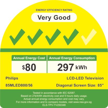 Philips QD MiniLED