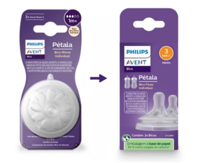 Atualização do guia de fluxo dos bicos Pétala¹