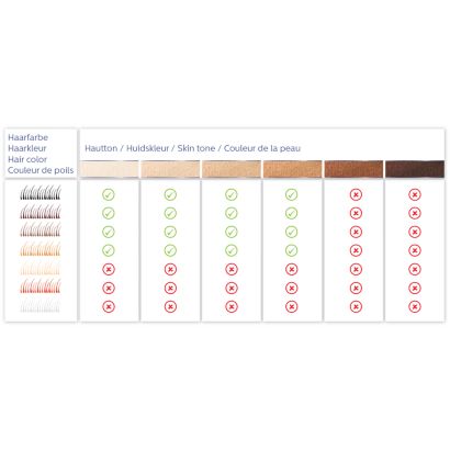 Philips Lumea Comfort