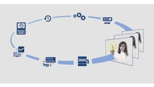 SmartInstall, pour une installation et une maintenance à distance faciles