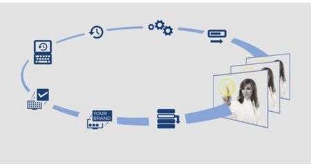 SmartInstall for easy remote installation and maintenance