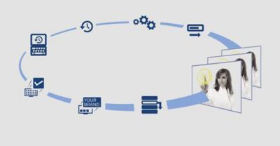 SmartInstall for easy remote installation and maintenance