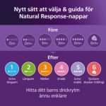 Flödar som ett bröst, hjälper till att minimera matningsproblem