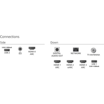 Philips Performance Series