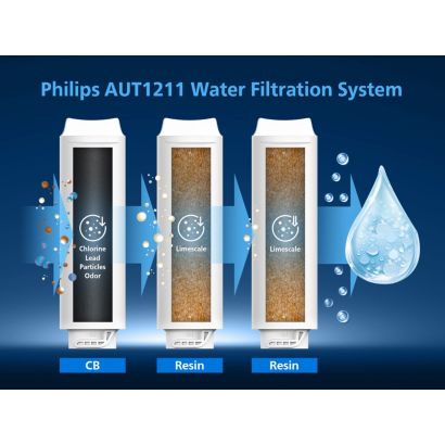Philips On-tap filtration