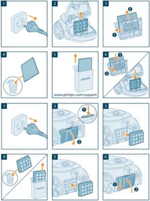 Filters replacement