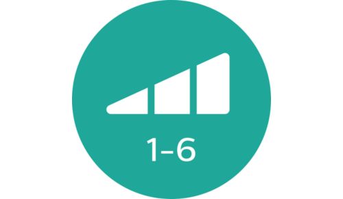 Sechs flexible Gebläse- und Temperaturstufen für volle Kontrolle