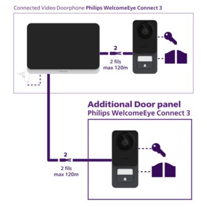 Philips WelcomeEye Connect 3