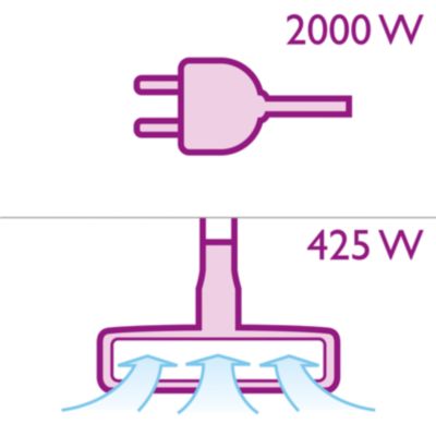 2000 W motor generujúci max. 425 W sací výkon