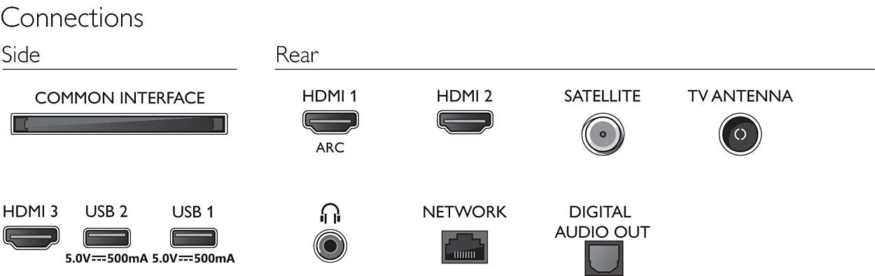 6600 series HD LED Smart TV 32PHS6605/12 | Philips
