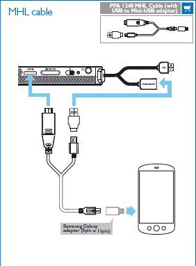 ¿Cómo puedo conectar mi teléfono inteligente a través del cable MHL PPA1240 con mi Philips PicoPix4350