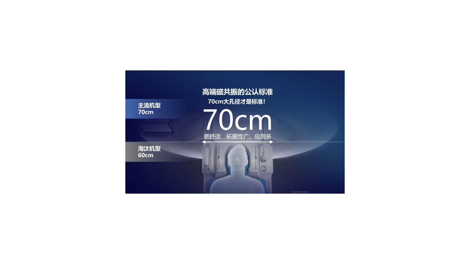 70cm高端磁共振的公认标准