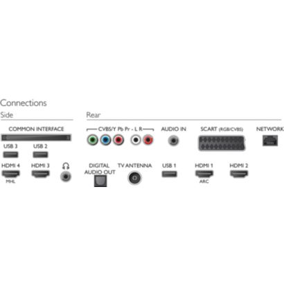 Smart TV LED ultra sottile 4K