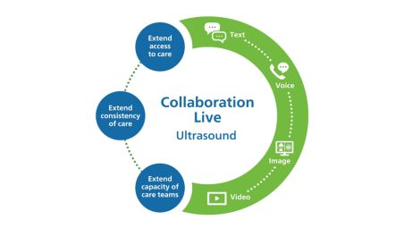 Collaboration Live