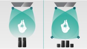 Du Surround à la demande : enceintes Surround sans fil détachables