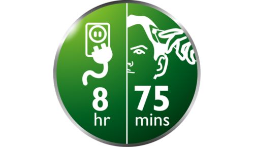 75 Minuten kabellose Verwendung nach 8 Stunden Ladung