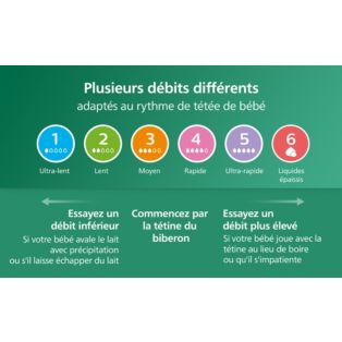 Avent Biberon à Réponse Naturelle Coffret cadeau nouveau-né en verre