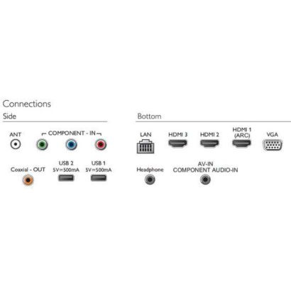Ultra Slim Full HD Smart LED TV