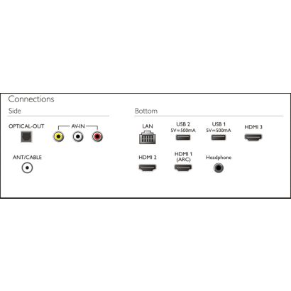 Philips 6000 series