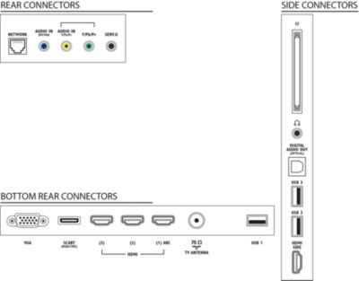 NIBOTT - Bande LED TV Pour Philips 42PFL4307H/12 Et Autres Modèles - Longueur 531 Mm, 60 LEDs, 6V - 10