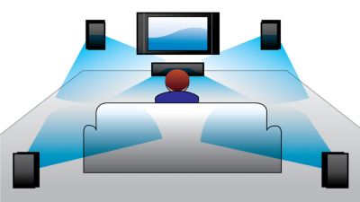 DTS Digital Surround for multi-channel surround sound