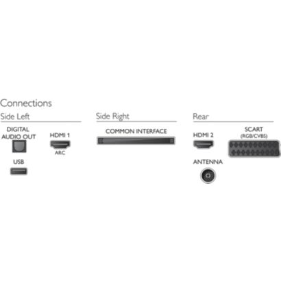 „Full HD“ LED TV