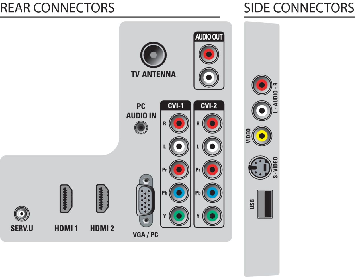 LCD TV 42PFL3605 98 Philips