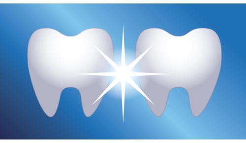 Removes more plaque between teeth