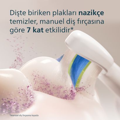 Sonicare Sonicare