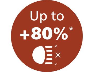 Превъзходна осветеност в сравнение с халогенните крушки