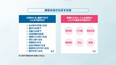 睡眠負債の影響を示すグラフ