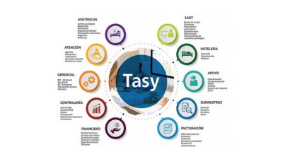 Diagram showing Philips Tasy EMR modules across clinical administrative and operational hospital areas