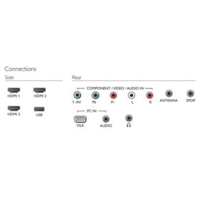 Philips 5100 series