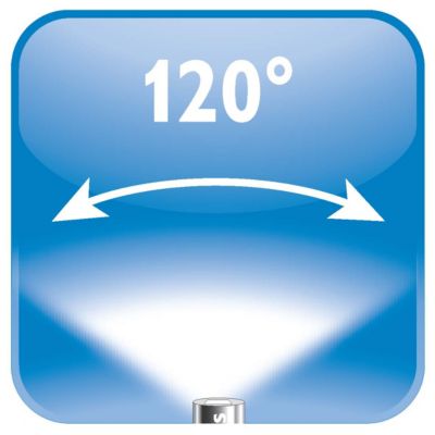 Difusão de luz de 120°