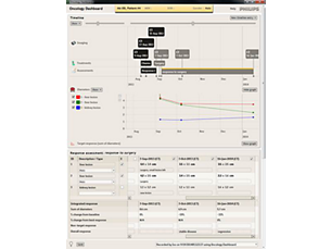 Oncology Dashboard Clinical Context Apps