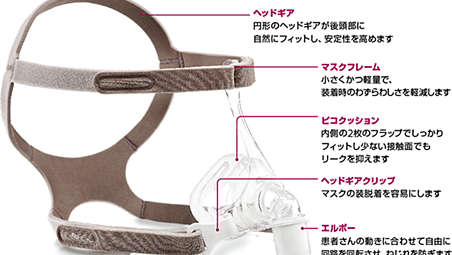 Philips - ピコネーザルマスク 人工呼吸器用マスク Philips - ピコネーザルマスク 人工呼吸器用マスク