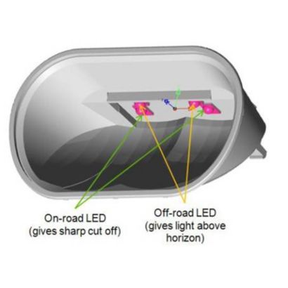 Philips LED Bike lights