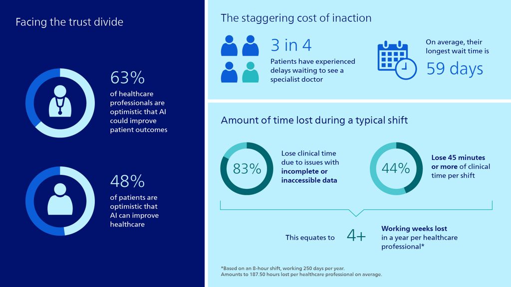 FHI 2025 infographic