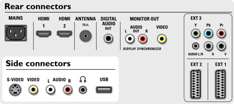 Филипс выход. Разъемы телевизора Филипс. Разъем Филипс аудио. Телевизор Philips разъем PB. Телевизор Филипс разъемы для подключения.