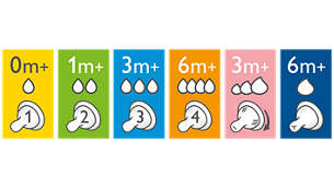 Teats with different flow rates available