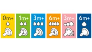 Teats offering different flow rates